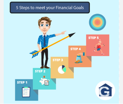 Achieving Financial